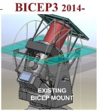 BICEP3 Project Logo